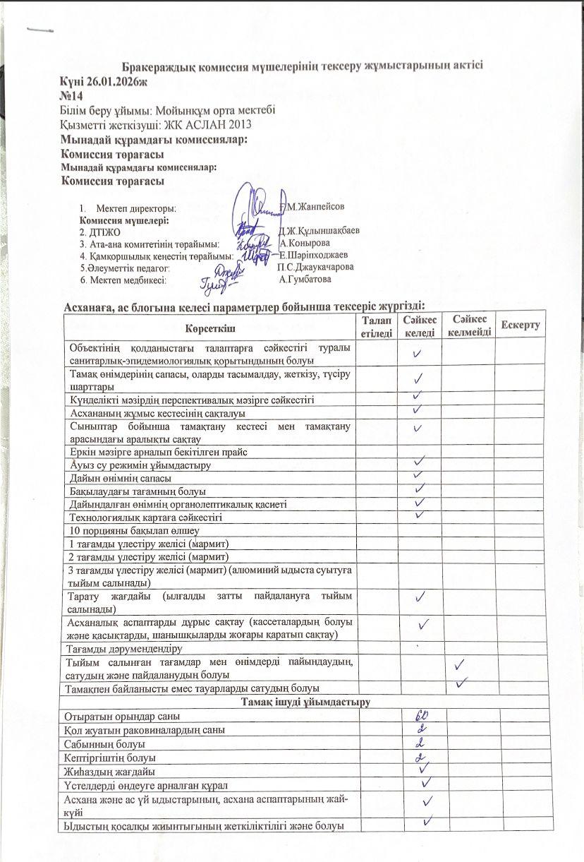 бракераждық комиссия мүшелерінің тексеру жұмыстарының Актісі