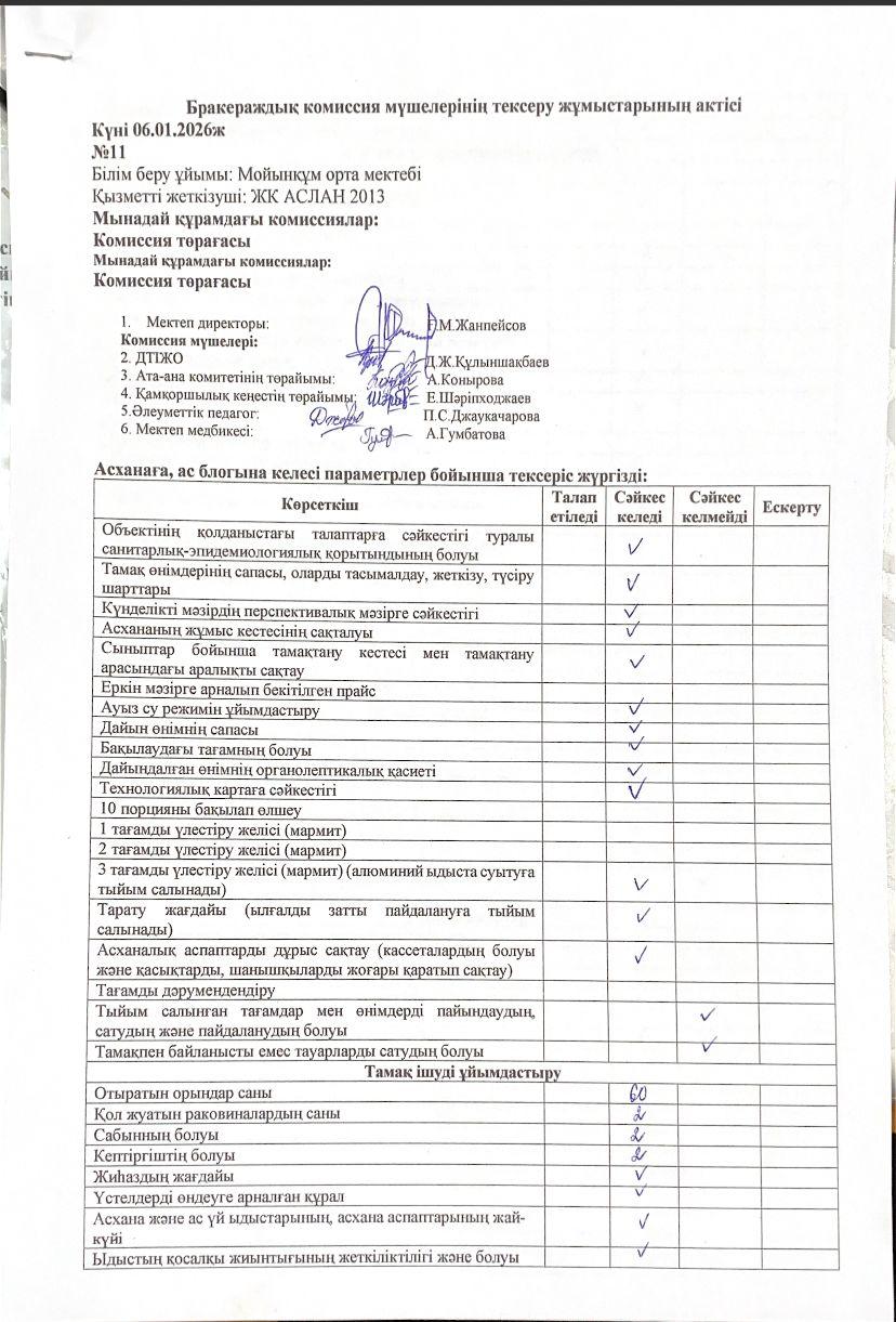 бракераждық комиссия мүшелерінің тексеру жұмыстарының Актісі