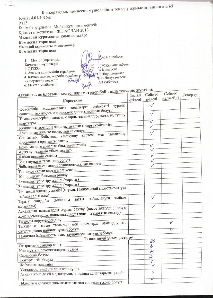 бракераждық комиссия мүшелерінің тексеру жұмыстарының Актісі