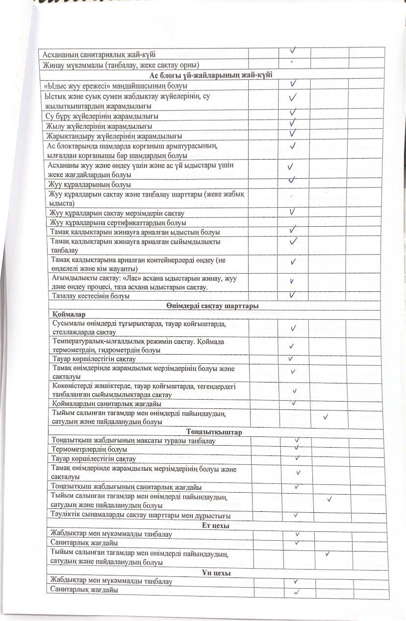 бракераждық комиссия мүшелерінің тексеру жұмыстарының Актісі
