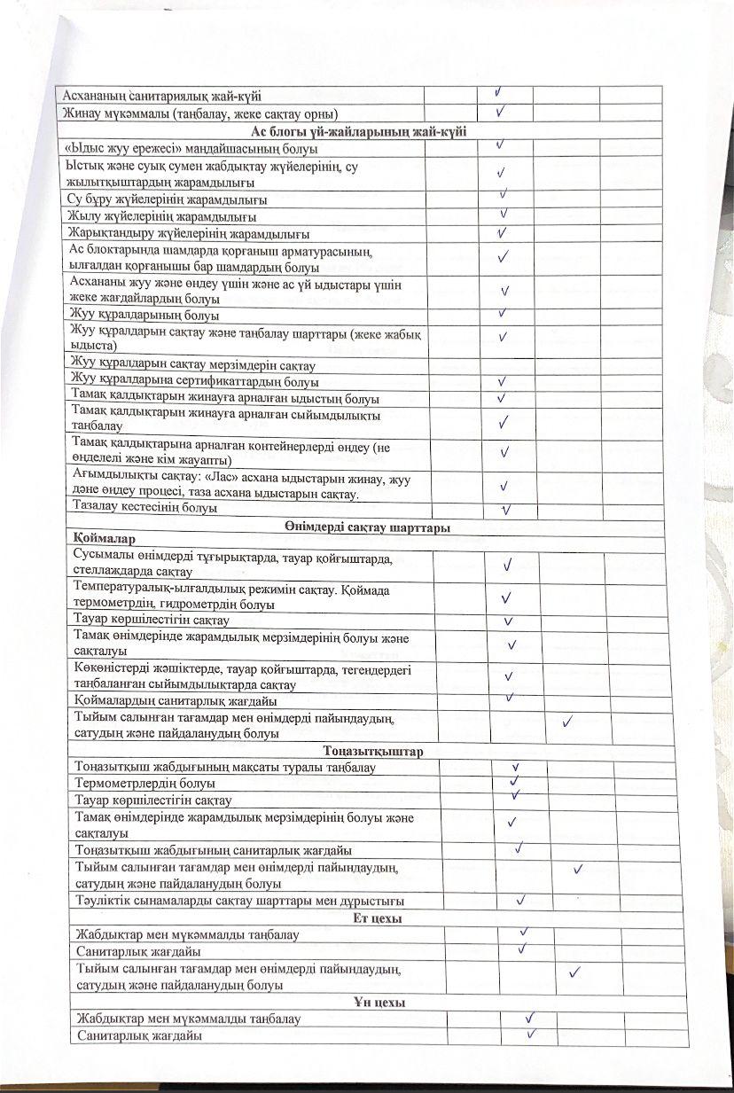бракераждық комиссия мүшелерінің тексеру жұмыстарының Актісі